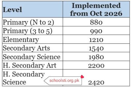 PEF Revised Fee Schedule (October 2026) PEF Revised Fee Schedule (October 2026)