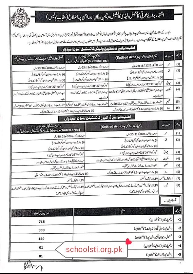 Punjab Police Recruitment 2026 1 police jobs 2026