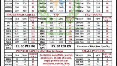 post office new rates