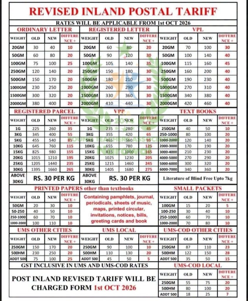 Pakistan Post Revised Inland Postal Tariff 2026