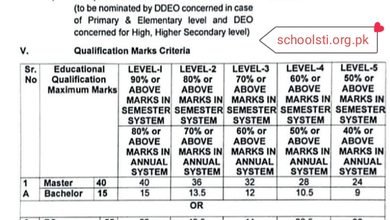 STI Merit Calculator 2026 1 sti Merit calculator 2026