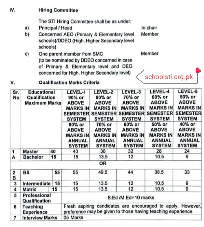 sti merit formula calculator 2026 sti merit formula calculator 2026